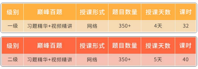 FRM备考班